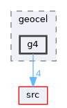 g4