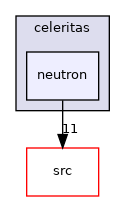 neutron