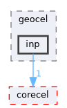 inp