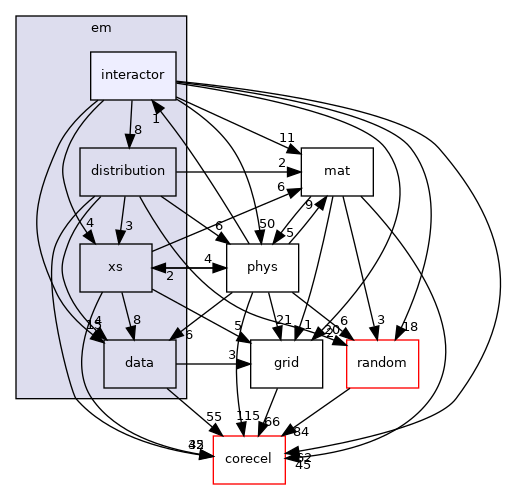 interactor