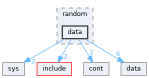 data