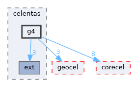 g4